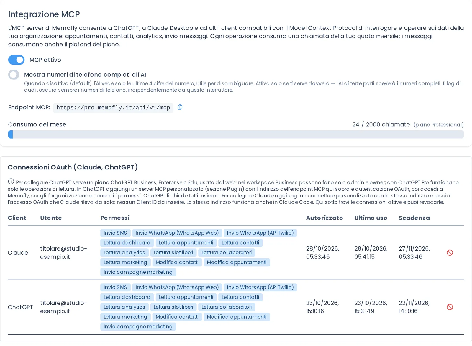 Integrazione MCP: interruttore attivo, endpoint, consumo del mese e le connessioni autorizzate a Claude e ChatGPT con i permessi concessi