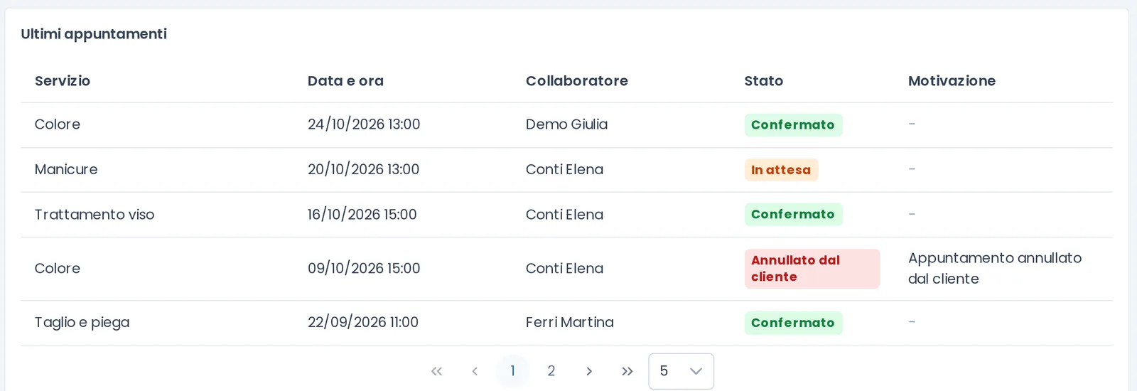 Ultimi appuntamenti del cliente con servizio, data, collaboratore, stato e motivazione della cancellazione
