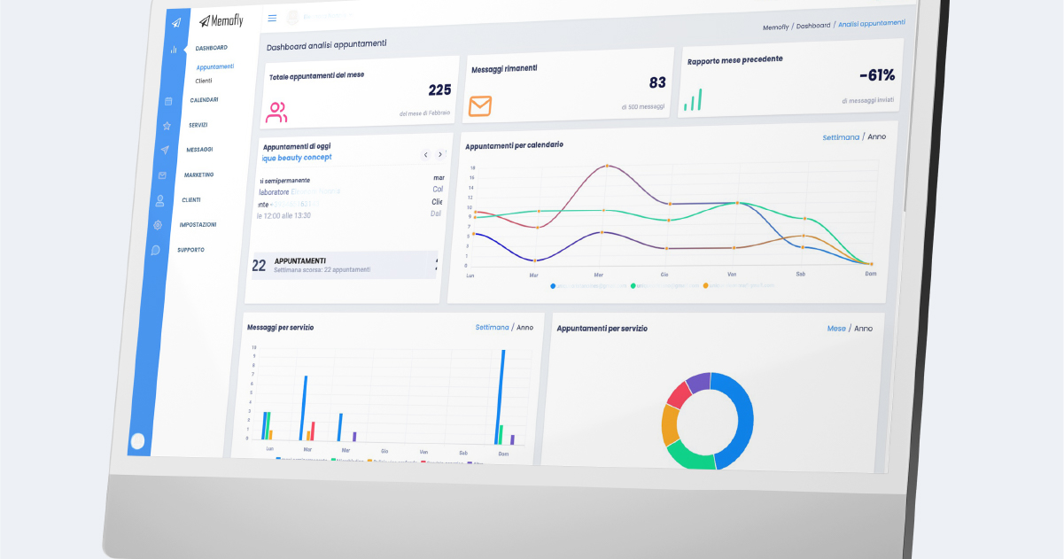 Quali informazioni si trovano sulla dashboard?